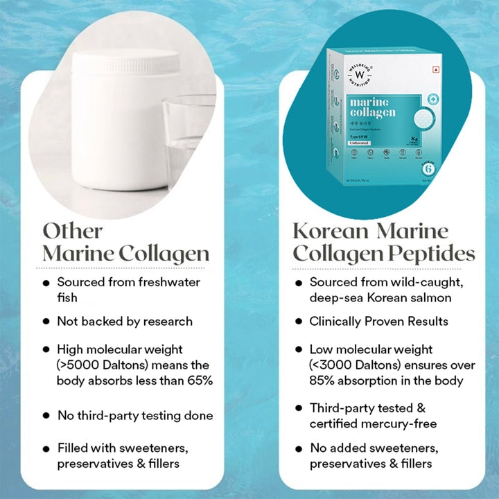 Wellbeing Korean Marine Collagen Peptides Sachets