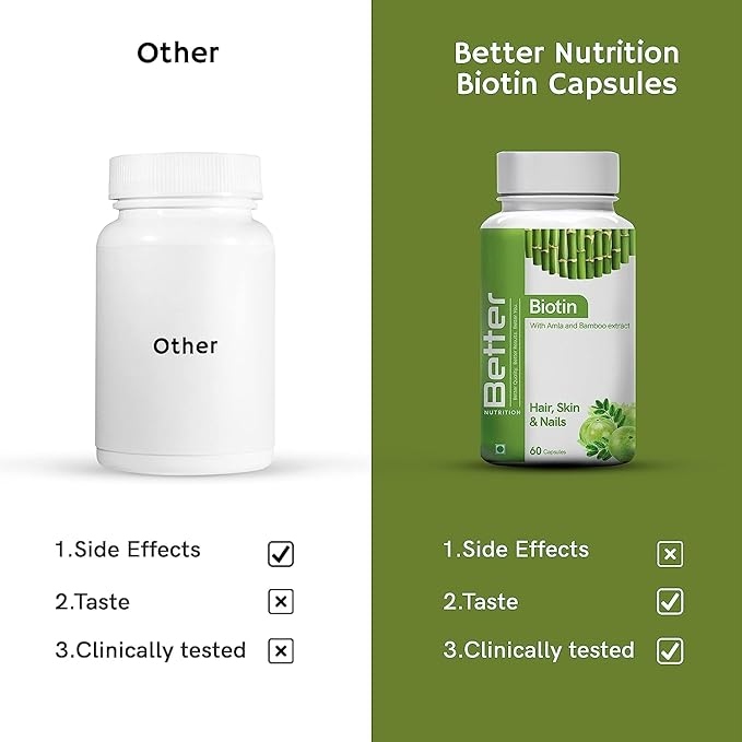 Better Nutrition Biotin