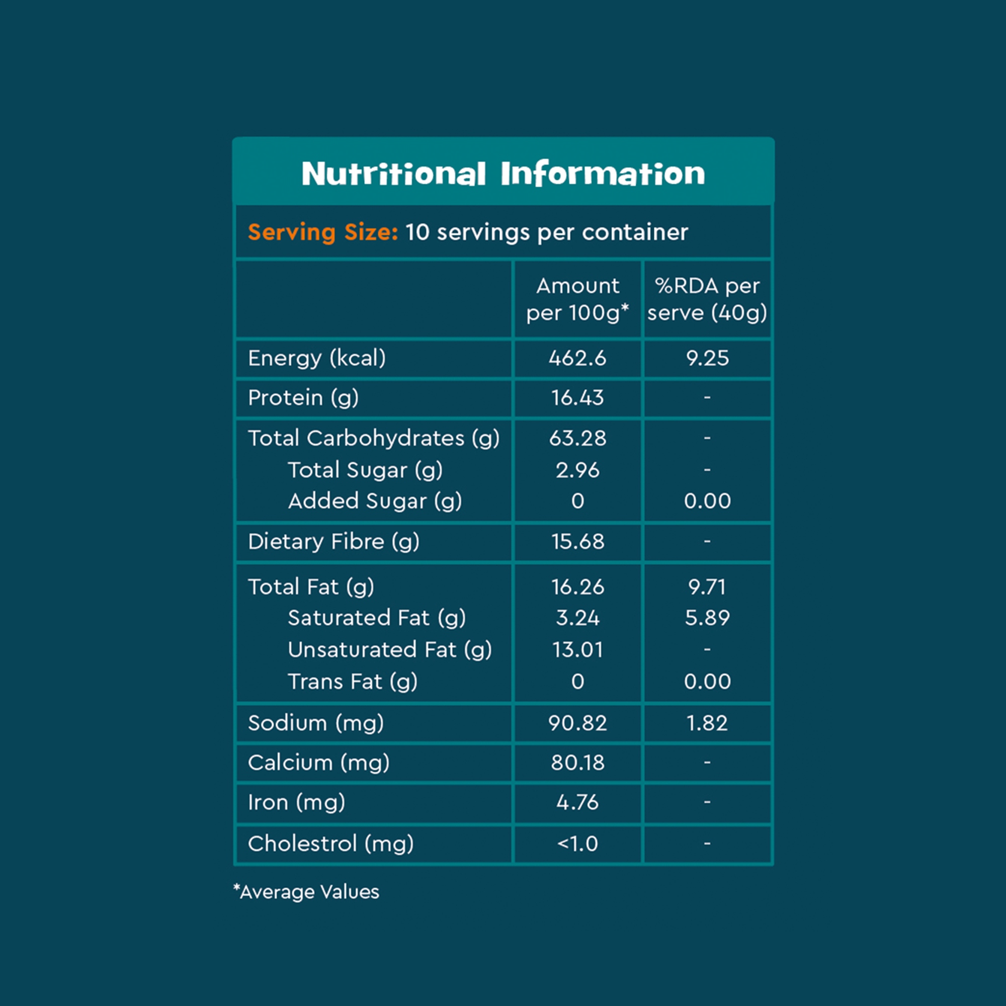 Nourish you Super muesli - no added sugar