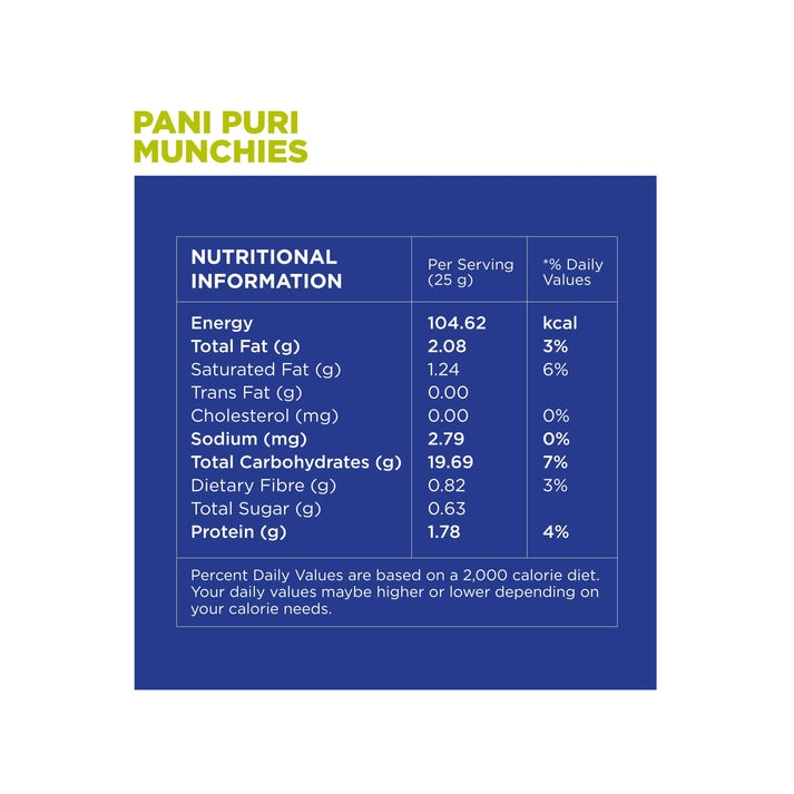 Open Secret UnJunked Pani Puri Munchies